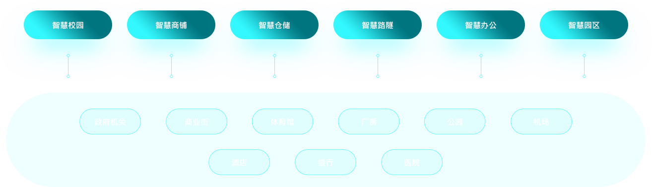智慧空間運營管理生態平臺